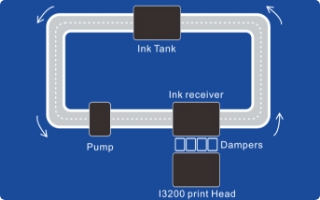 รูป Water cooling platen