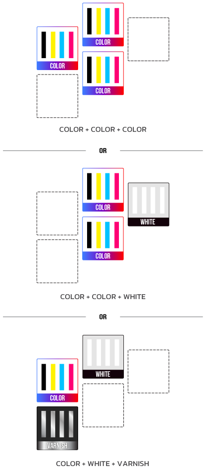 เครื่องพิมพ์ที่ใช้หัวพิมพ์ 3PHs 