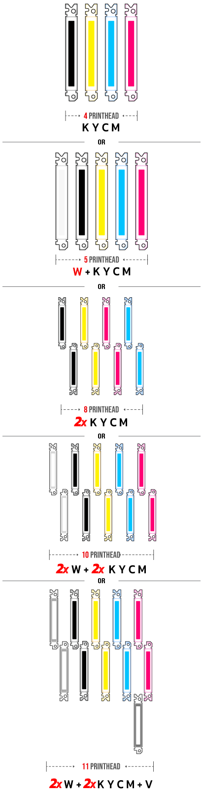 เครื่องพิมพ์ที่ใช้หัวพิมพ์ 3PHs 